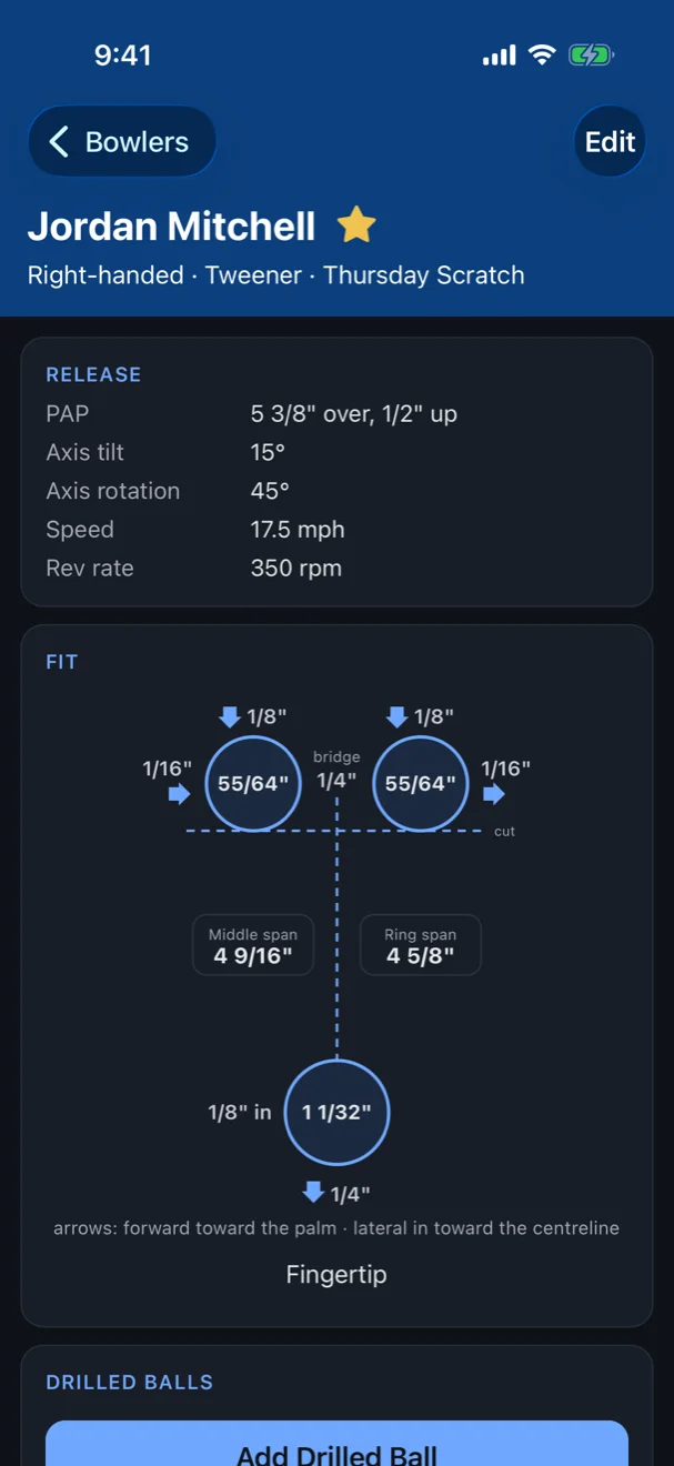 A Bowler's record with their Fit and Release